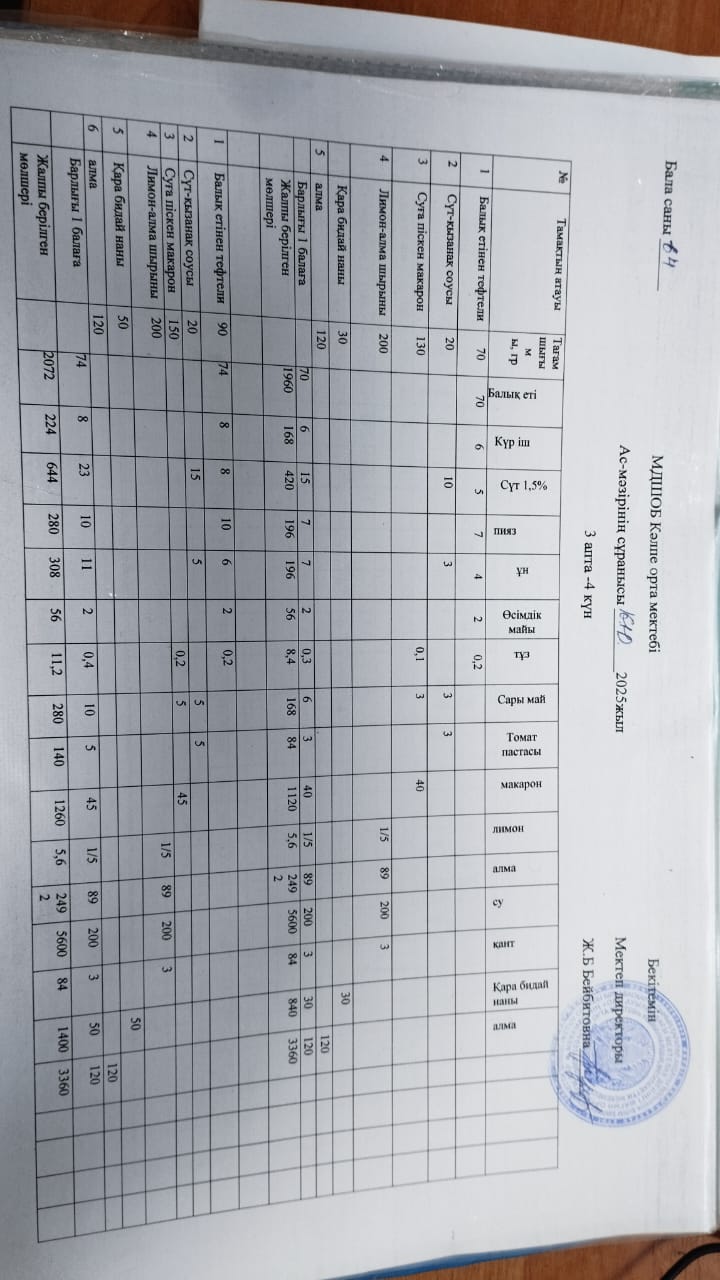 Тегін ыстық тамақпен қамтылған оқушылардың тамақтануы