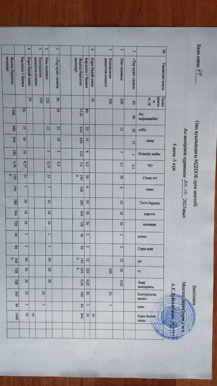 Тегін ыстық тамақпен қамтылған оқушылардың тамақтануы