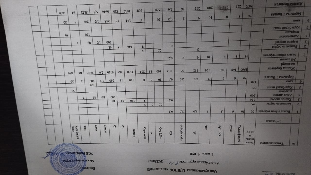 Тегін ыстық тамақпен қамтылған оқушылардың тамақтануы