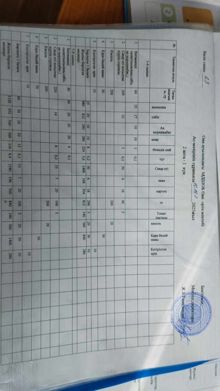 Тегін ыстық тамақпен қамтылған оқушылардың тамақтануы