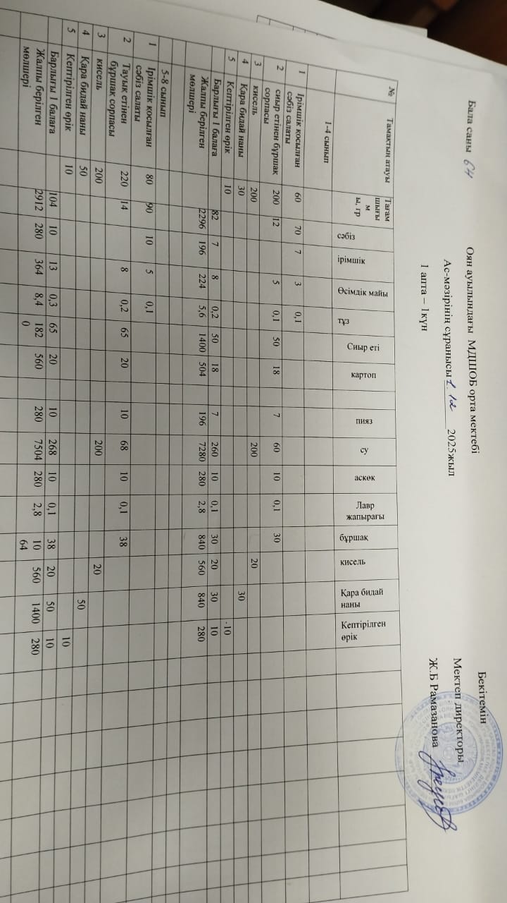 Тегін ыстық тамақпен қамтылған оқушылардың тамақтануы.