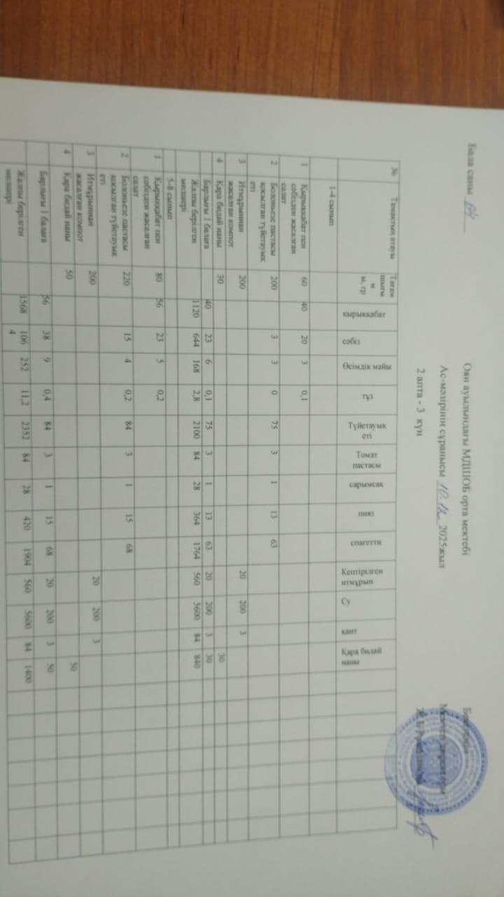 Тегін ыстық тамақпен қамтылған оқушылардың тамақтануы.