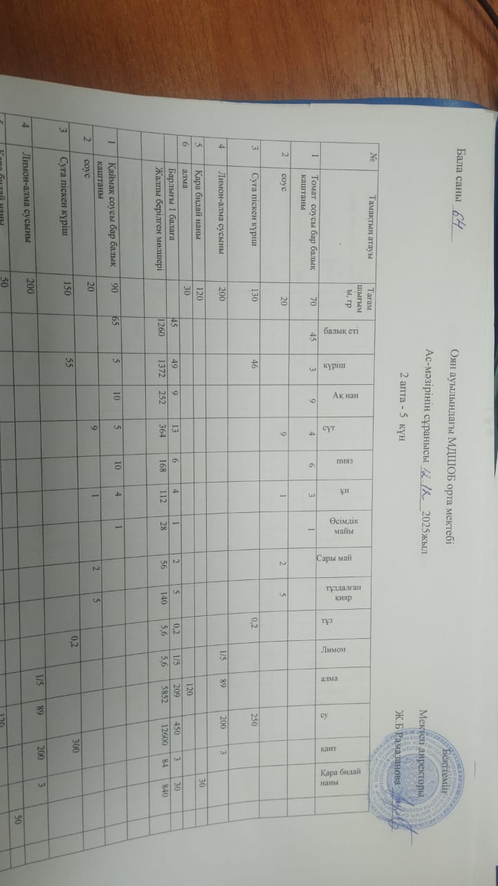 Тегін ыстық тамақпен қамтылған оқушылардың тамақтануы.