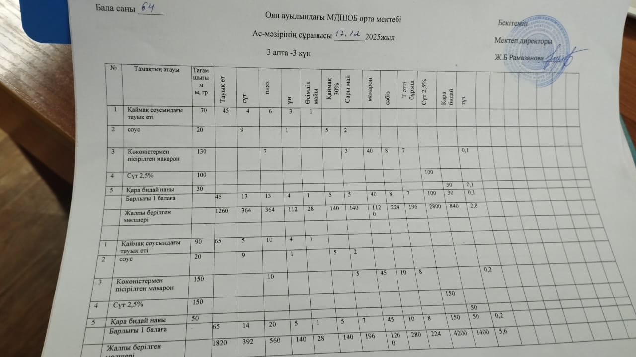 Тегін ыстық тамақпен қамтылған оқушылардың тамақтануы.