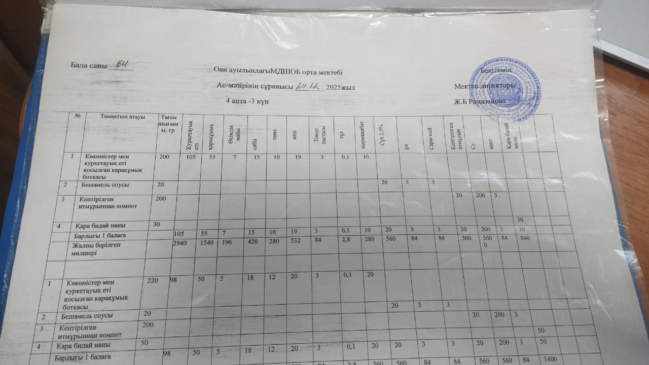 Тегін ыстық тамақпен қамтылған оқушылардың тамақтануы.